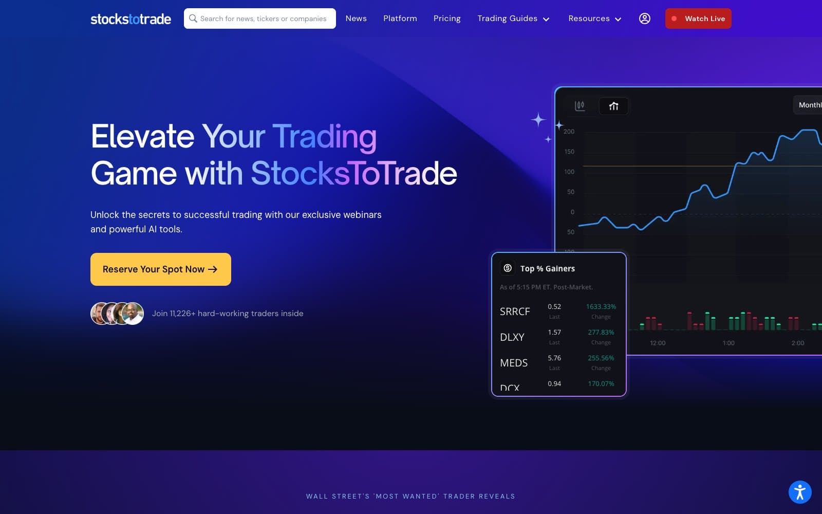 StocksToTrade platform